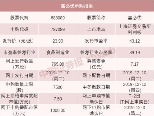 今天新股申购又来了 “巨无霸”也来了
