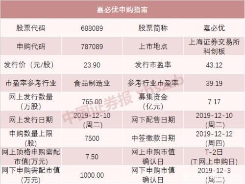 今天新股申购又来了 “巨无霸”也来了