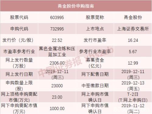 今天新股申购又来了 “巨无霸”也来了