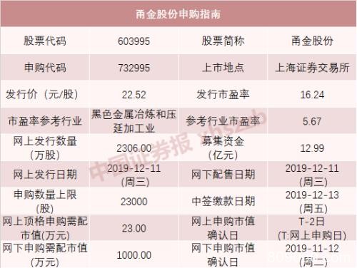 今天新股申购又来了 “巨无霸”也来了