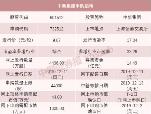 今天新股申购又来了 “巨无霸”也来了