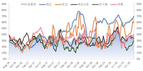 原油回调 沥青带头领涨能持续多久？