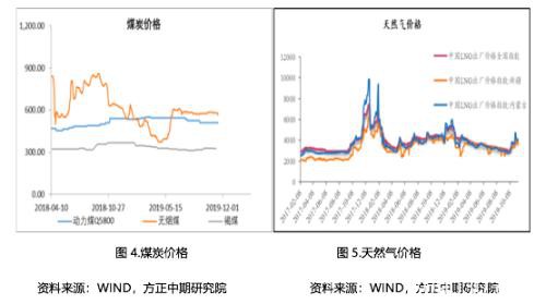 2019年尿素市场回顾与2020年展望