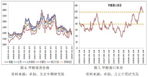 2019年尿素市场回顾与2020年展望