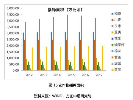 2019年尿素市场回顾与2020年展望