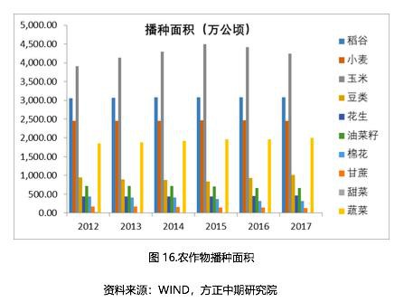 2019年尿素市场回顾与2020年展望