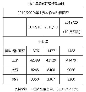 2019年尿素市场回顾与2020年展望