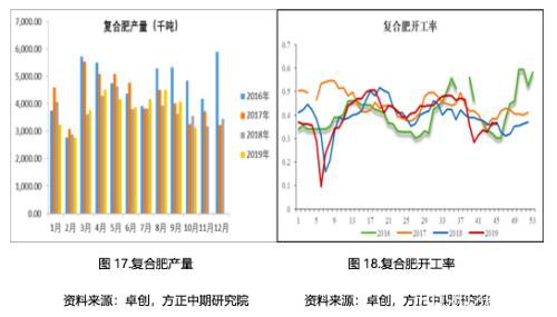 2019年尿素市场回顾与2020年展望