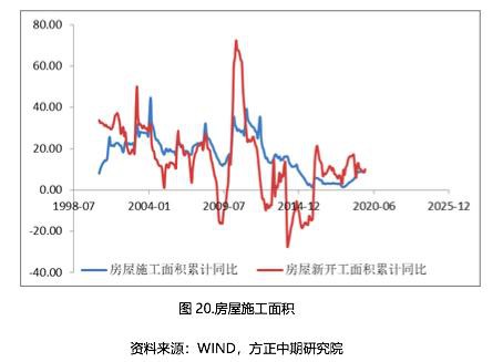 2019年尿素市场回顾与2020年展望