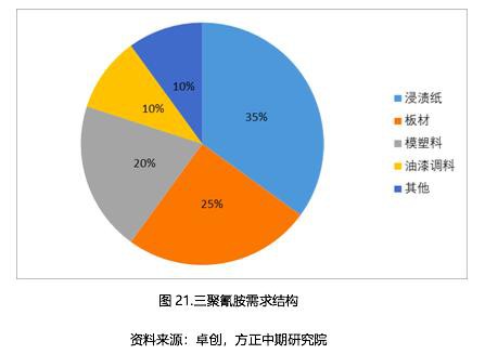 2019年尿素市场回顾与2020年展望