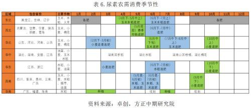 2019年尿素市场回顾与2020年展望