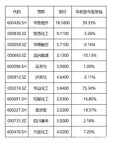 2019年尿素市场回顾与2020年展望