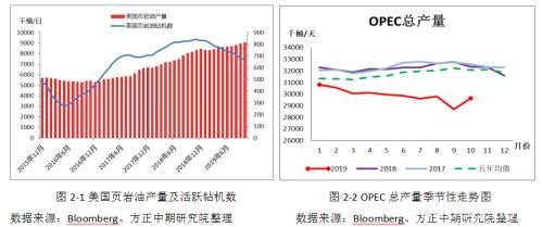 IMO限硫令降至 高硫燃料油仍有望涅重生