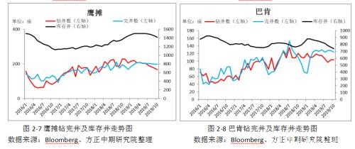 IMO限硫令降至 高硫燃料油仍有望涅重生