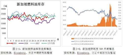 IMO限硫令降至 高硫燃料油仍有望涅重生