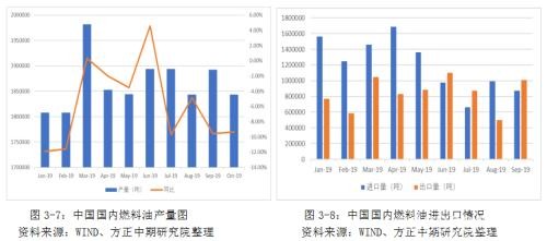 IMO限硫令降至 高硫燃料油仍有望涅重生