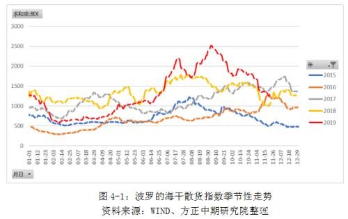 IMO限硫令降至 高硫燃料油仍有望涅重生