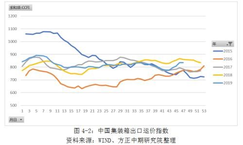 IMO限硫令降至 高硫燃料油仍有望涅重生