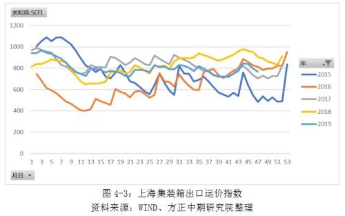 IMO限硫令降至 高硫燃料油仍有望涅重生