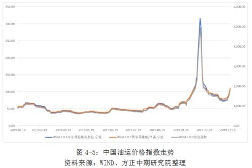 IMO限硫令降至 高硫燃料油仍有望涅重生