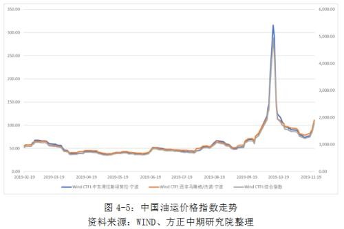 IMO限硫令降至 高硫燃料油仍有望涅重生