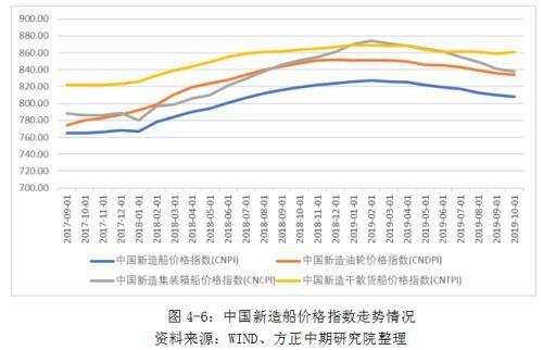 IMO限硫令降至 高硫燃料油仍有望涅重生