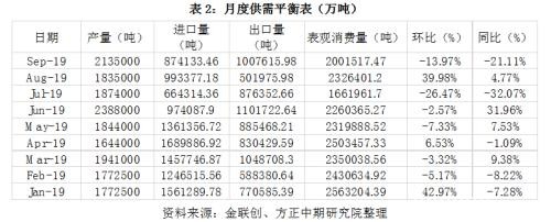 IMO限硫令降至 高硫燃料油仍有望涅重生