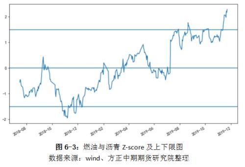 IMO限硫令降至 高硫燃料油仍有望涅重生