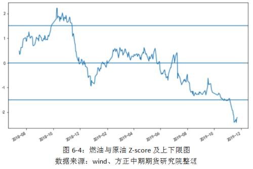 IMO限硫令降至 高硫燃料油仍有望涅重生