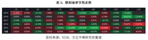 IMO限硫令降至 高硫燃料油仍有望涅重生