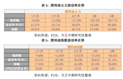 IMO限硫令降至 高硫燃料油仍有望涅重生