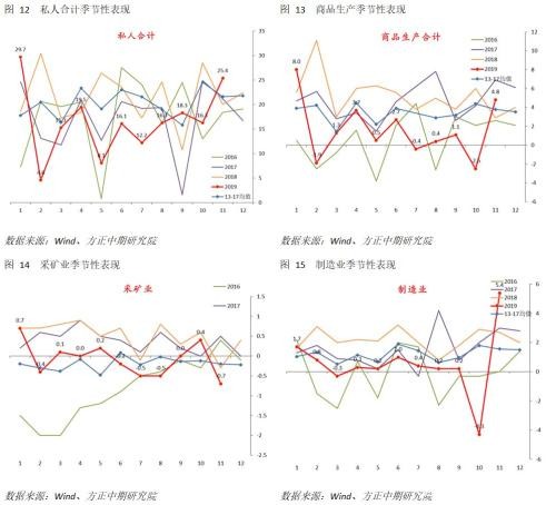 制造业拉动非农数据超预期 维持2020年美国经济和联储预期