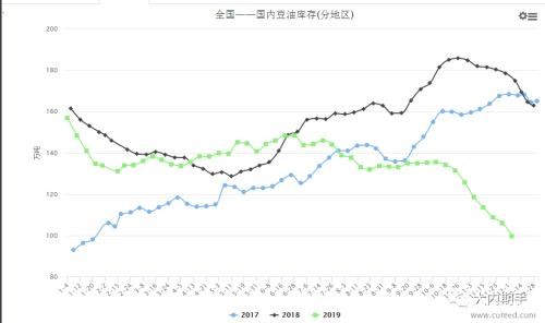 疯狂的“油脂”