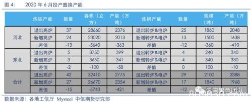 2020黑色金属策略报告：产能压制重心 需求驱动节奏