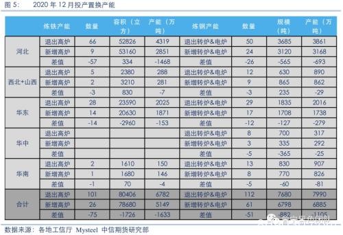 2020黑色金属策略报告：产能压制重心 需求驱动节奏