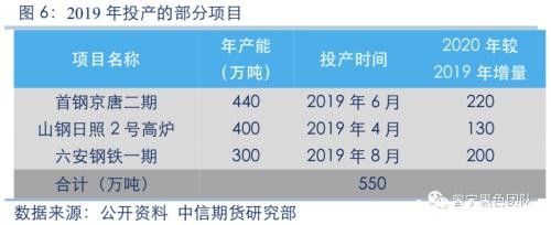 2020黑色金属策略报告：产能压制重心 需求驱动节奏