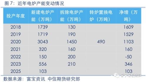 2020黑色金属策略报告：产能压制重心 需求驱动节奏