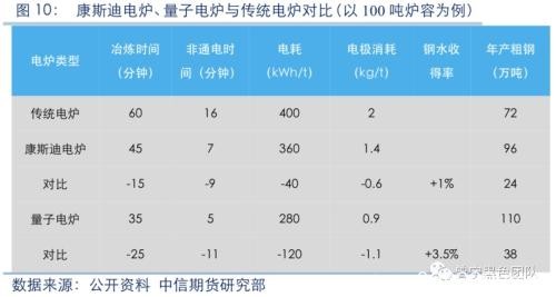 2020黑色金属策略报告：产能压制重心 需求驱动节奏