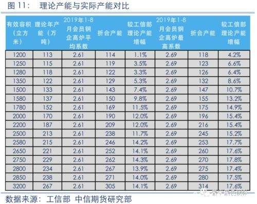 2020黑色金属策略报告：产能压制重心 需求驱动节奏