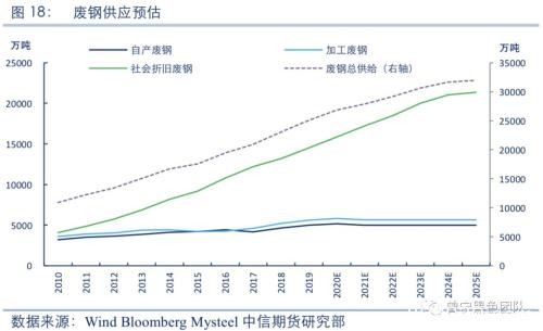 2020黑色金属策略报告：产能压制重心 需求驱动节奏