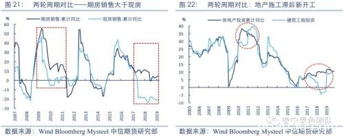 2020黑色金属策略报告：产能压制重心 需求驱动节奏