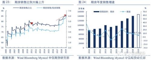 2020黑色金属策略报告：产能压制重心 需求驱动节奏