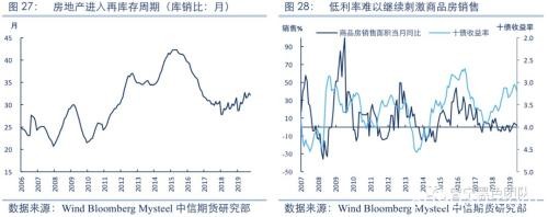 2020黑色金属策略报告：产能压制重心 需求驱动节奏