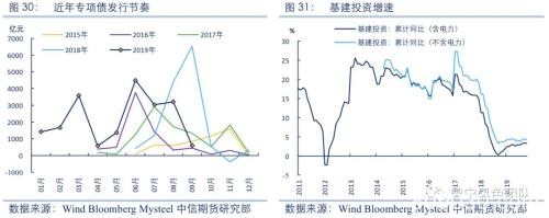 2020黑色金属策略报告：产能压制重心 需求驱动节奏