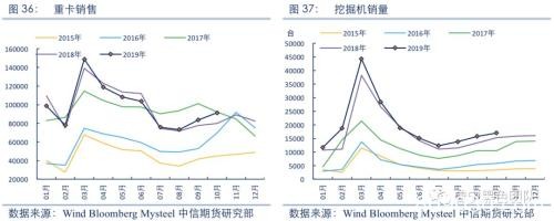 2020黑色金属策略报告：产能压制重心 需求驱动节奏