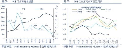 2020黑色金属策略报告：产能压制重心 需求驱动节奏
