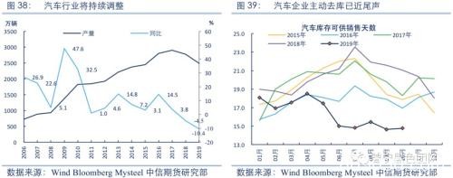 2020黑色金属策略报告：产能压制重心 需求驱动节奏