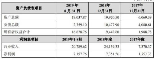 又涨停了！科创板并购第一单拉涨60亿市值