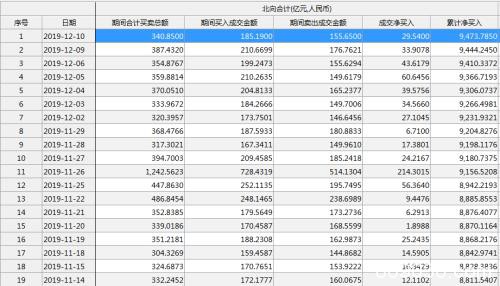 CPI涨4.5% VIX飙16% 那都不是事！A股"市场多头逻辑