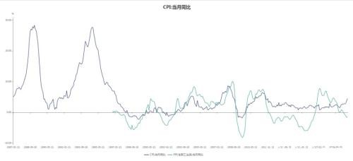 CPI涨4.5% VIX飙16% 那都不是事！A股"市场多头逻辑